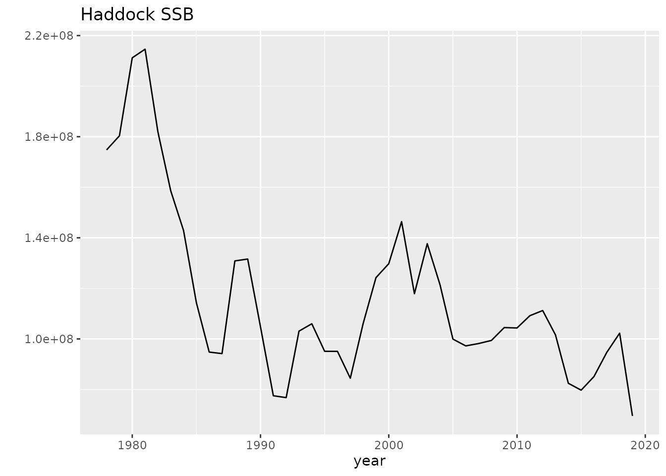 Haddock model (single-run) performance metrics