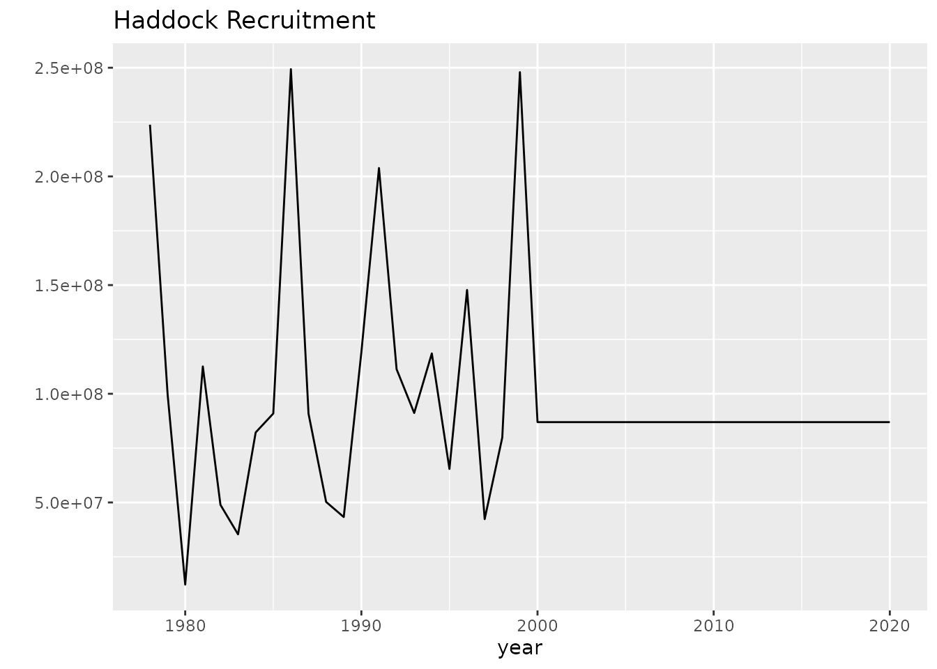 Haddock model (single-run) performance metrics